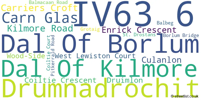 A word cloud for the IV63 6 postcode